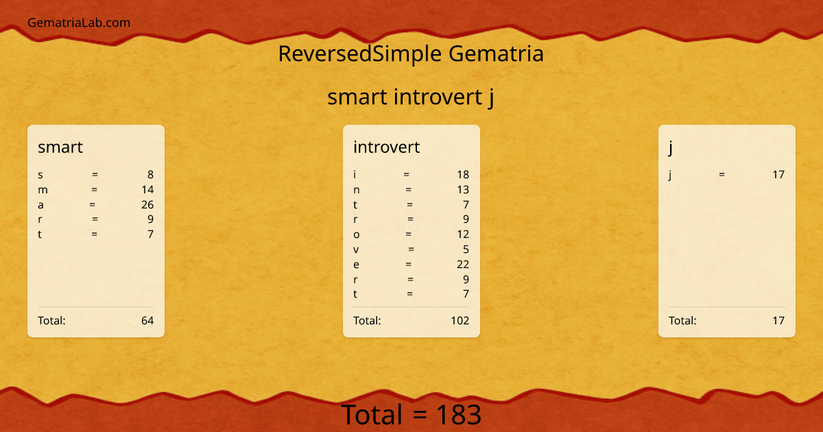 smart introvert j in reversedSimple Gematria